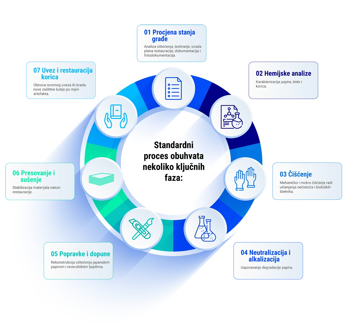 Centar za restauraciju NUBBiH